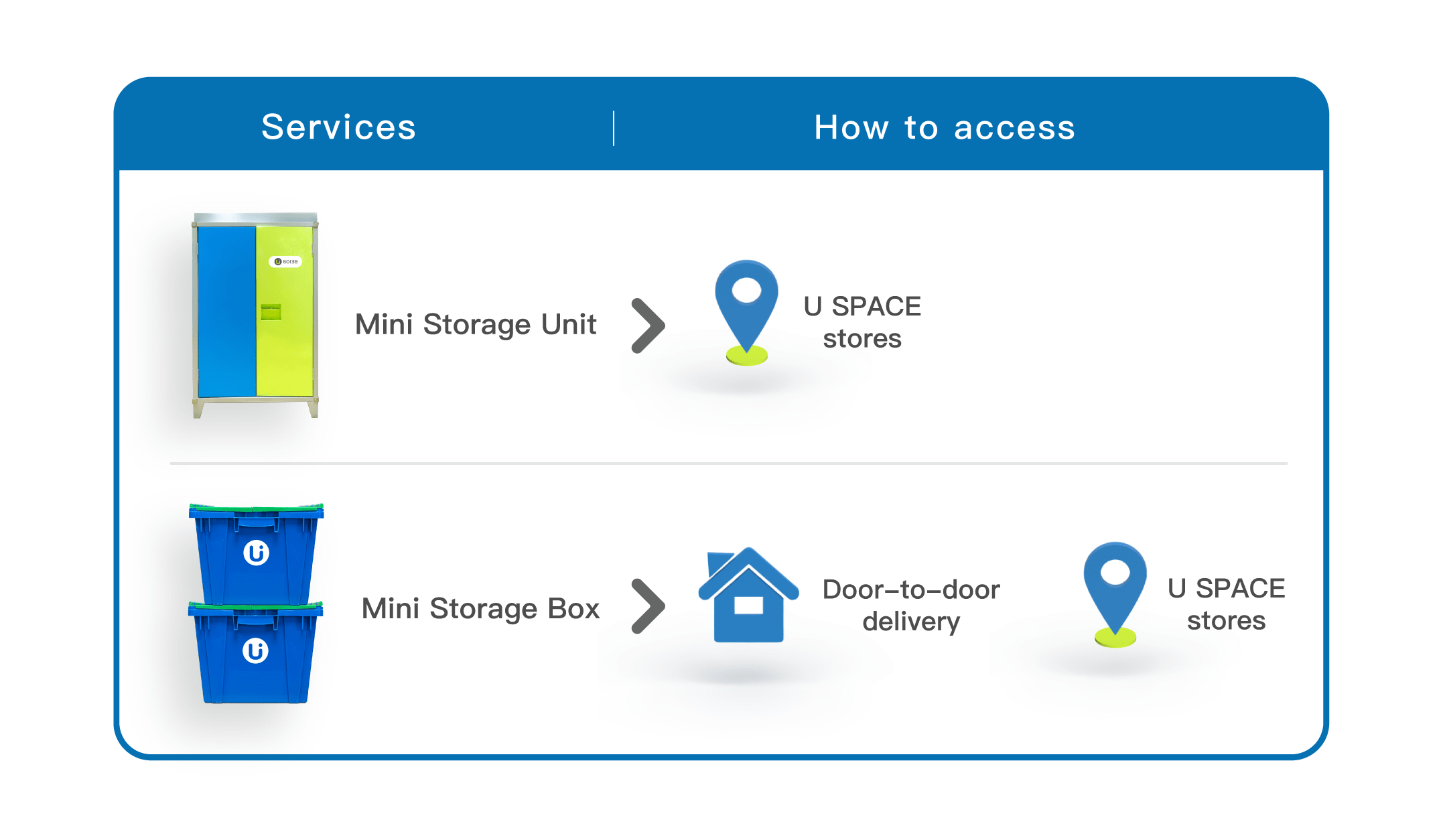 Mini Storage Self Storage Hong Kong Storage U SPACE