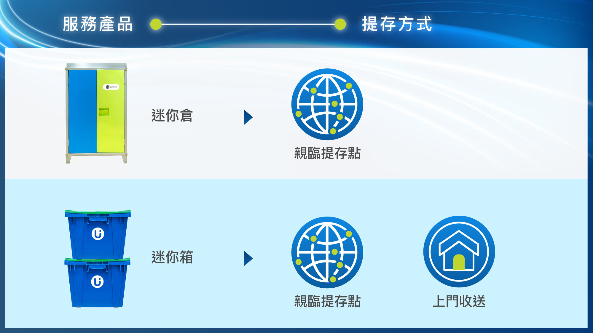 服務產品